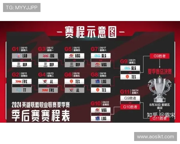 BLG与TES激战正酣 谁能在巅峰对决中脱颖而出晋级决赛 BLG与TES激战正酣 谁能在巅峰对决中脱颖而出晋级决赛