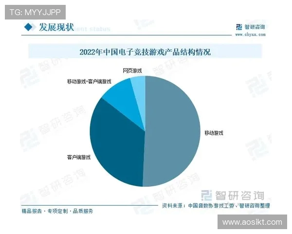 电竞产业崛起与未来发展趋势探索：从游戏竞技到全球文化现象的转变