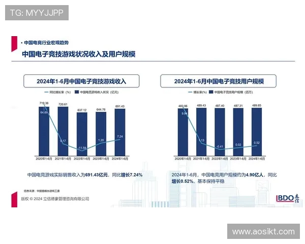 全球电竞产业融合发展趋势与数字竞技生态体系构建路径研究