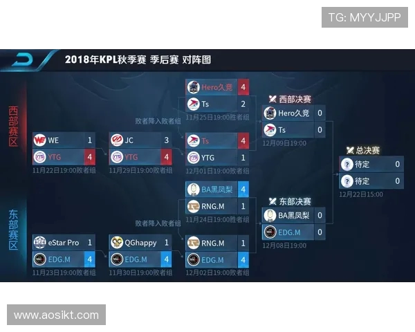 王者荣耀技术排行榜揭晓EDG荣登第五名展现强大实力