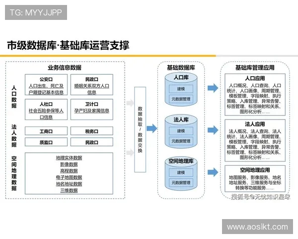 基于ElkADC架构的智能数据分析平台在大数据处理中的应用与优化研究